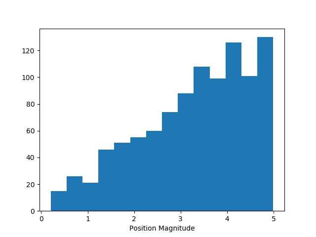 _images/rays_hist_example.png