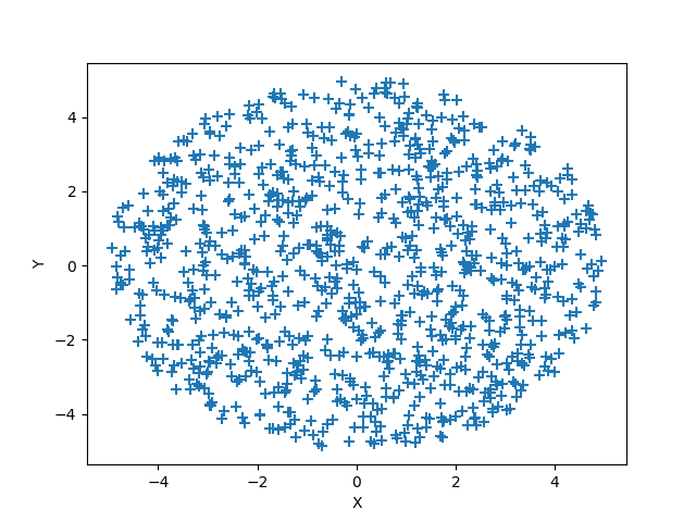 _images/rays_scatter2d_example.png