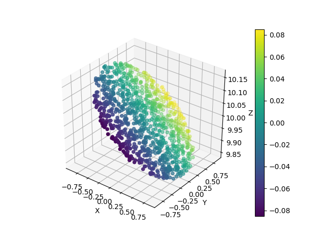 _images/rays_scatter3d_example.png