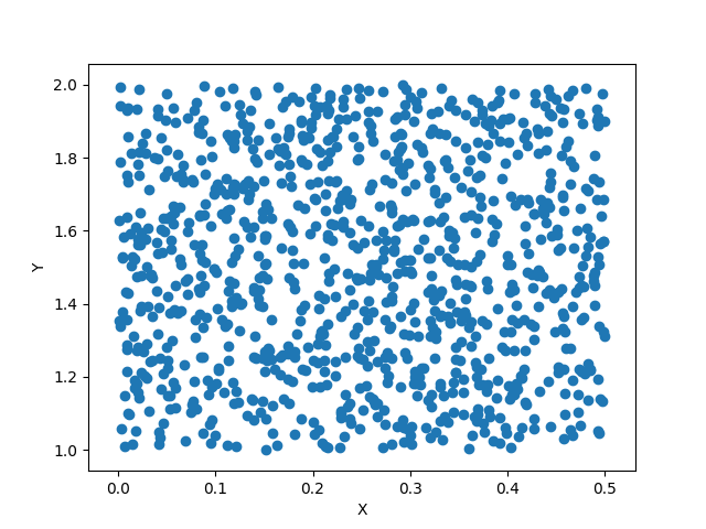 _images/source_convergingbeam2_trace.png