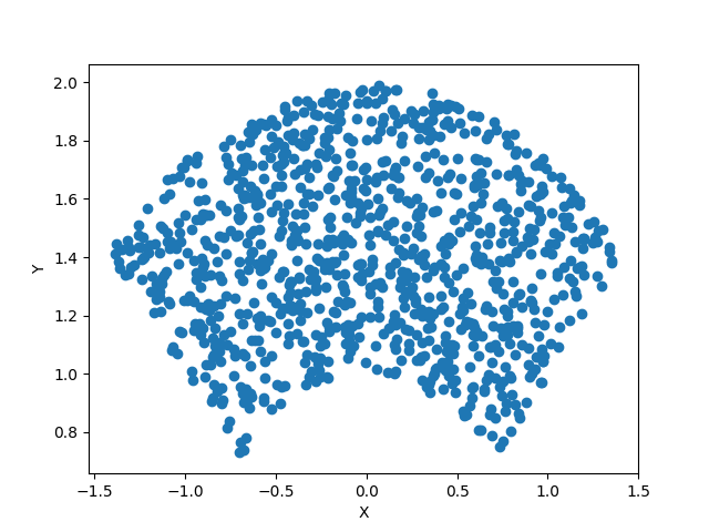 _images/source_convergingbeam_example.png