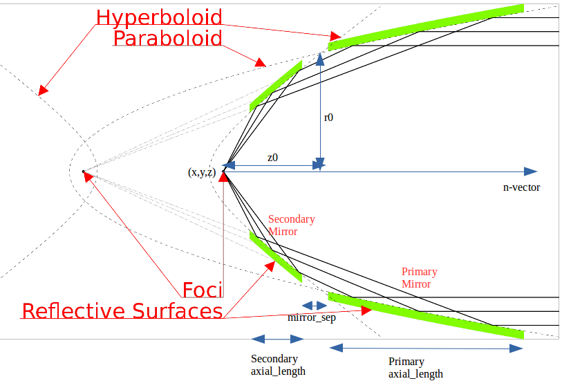 _images/wolter_params_diagram.png